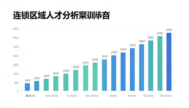 区域人才分析报告核对清单:关键问题自查